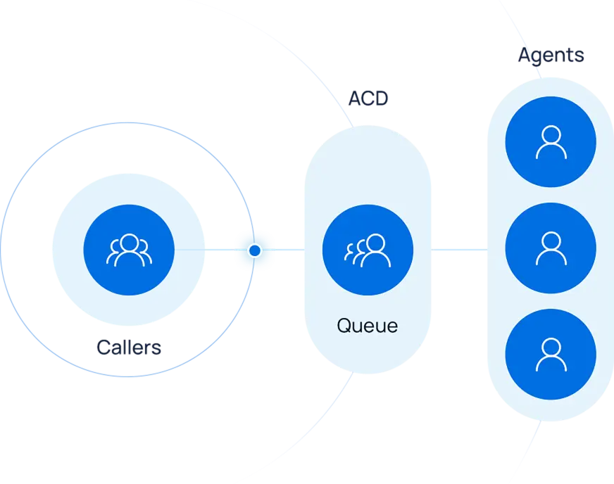 How Does Call Routing Work